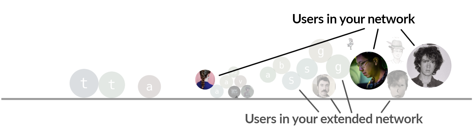 A diagram showing the user-weighting sliders.